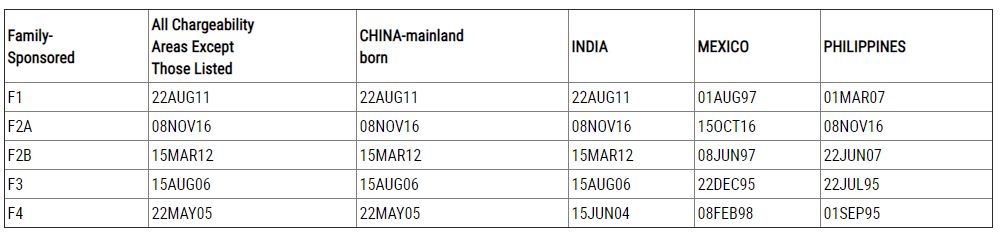 visa-bulletin-for-january-2019