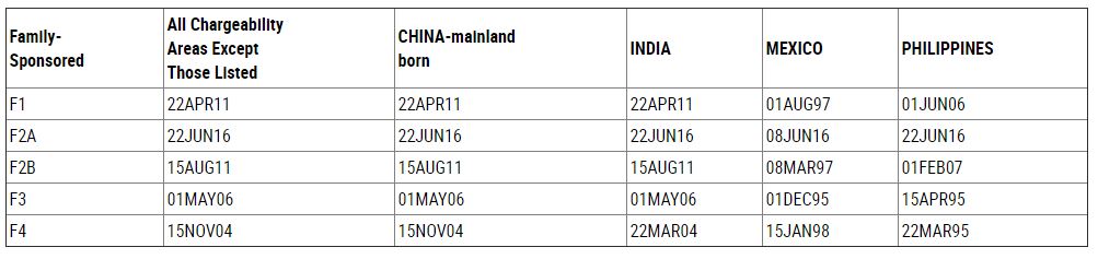 january-2024-visa-bulletin-including-eb2-priority-date-india